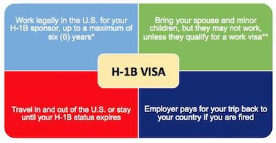 H-1B Technical Guide