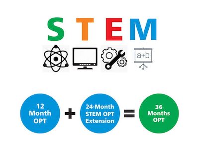 STEM